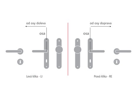 Tradition štítové dveřní kování s pružinou klika/koule surová mosaz