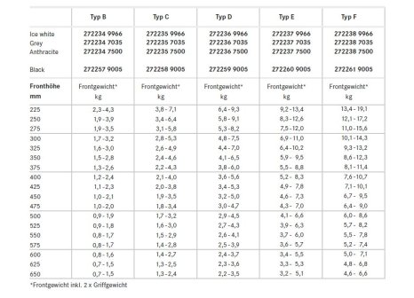 KESSEBÖHMER FREEspace černý